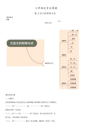 小升初文言文阅读-特殊句式.docx