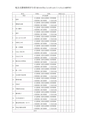 魁北克腰痛障碍评分表(Quebec-Baclain-Disability-Scale-QBPDS).docx