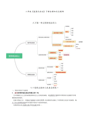 八年级《道德与法治》下册全册知识点提纲.docx
