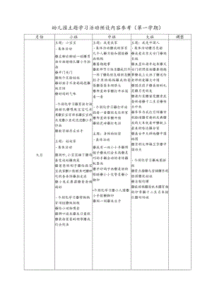幼儿园主题学习活动预设内容参考（第一学期）.docx