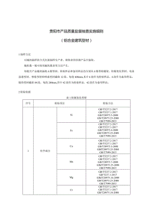 8.贵阳市产品质量监督抽查实施细则（铝合金建筑型材）.docx