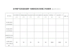 三官殿棚户区改造工作进度表截至10月24日.docx