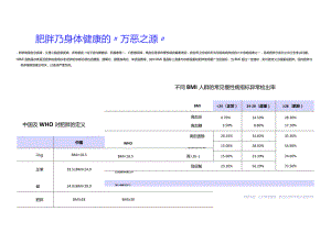 2023减肥药品行业简析报告.docx