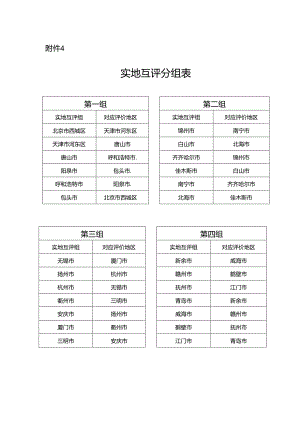 2022年居家和社区基本养老服务提升行动项目成果验收实地互评分组表.docx