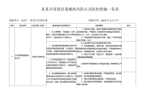 某某共青团县委廉政风险点及防控措施一览表.docx