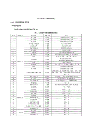 文化和旅游公共数据资源描述.docx