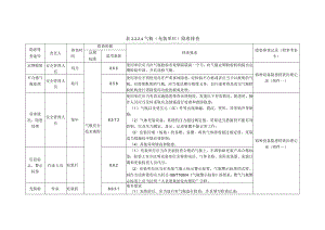 特种设备气瓶（充装单位）隐患排查.docx