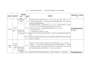 特种设备隐患排查——安全管理专项要求审查（起重机械）.docx