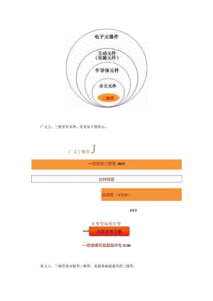 多图详解三极管基本知识及电子电路图！.docx