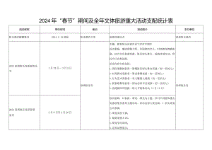2024年“春节”期间及全年文体旅游重大活动安排统计表.docx