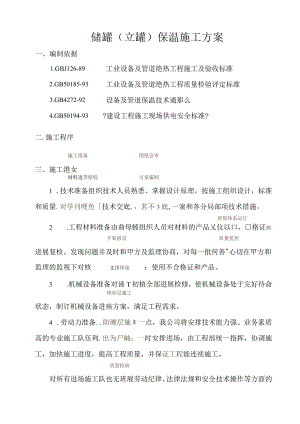 立罐外保温施工组织方案.docx