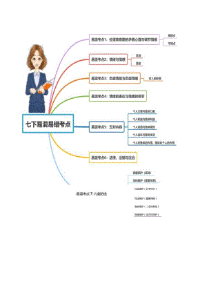 （部编版）道德与法治考七年级下册易错考点梳理.docx