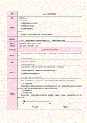 《旅行社经营与管理》教案第9课设计旅游线路.docx