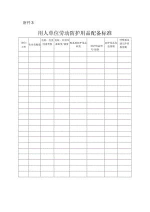 安监总厅安健[2018]3号-附件3：用人单位劳动防护用品配备标准.docx