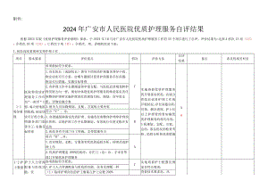 2024年“优质护理服务”自评结果.docx