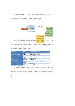看完这篇请不要再说不懂MOSFET！.docx