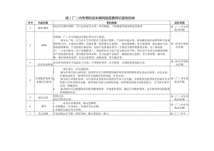 场（厂）内专用机动车辆风险因素辨识指导目录.docx