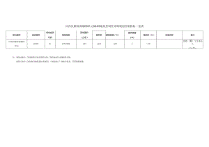 河西区解放南路03单元30-03地块控制性详细规划修改控制指标一览表.docx