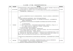 压力容器（含气瓶）风险因素辨识指导目录.docx