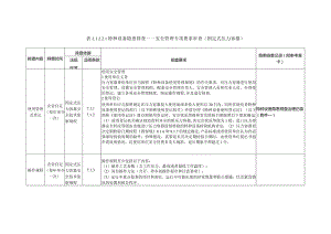 特种设备隐患排查——安全管理专项要求审查（固定式压力容器）.docx