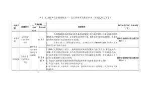 特种设备隐患排查——安全管理专项要求审查（移动式压力容器）.docx