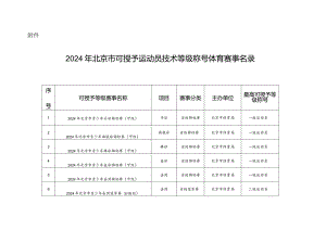 2024年北京市可授予运动员技术等级称号体育赛事名录.docx