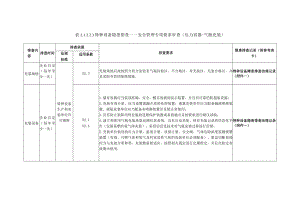 特种设备隐患排查——安全管理专项要求审查（压力容器-气瓶充装）.docx
