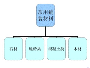道路广场常用铺装面材.ppt