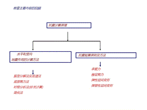 钢筋混凝土框架、抗震墙与框架抗震墙 经典讲义.ppt