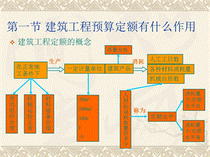 房屋建筑工程定额教学课件ppt.ppt
