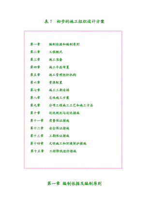 民用机场飞行棋排水工程施工组织设计方案#四川#投标文件.doc