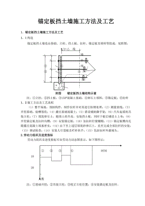 锚定板挡土墙施工方法及工艺.doc