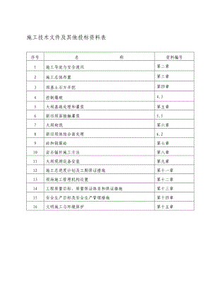 闽东新三级施工组织设计.doc