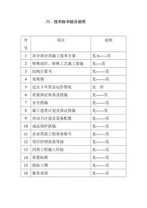 海南某会展中心幕墙工程施工组织设计（技术标） .doc