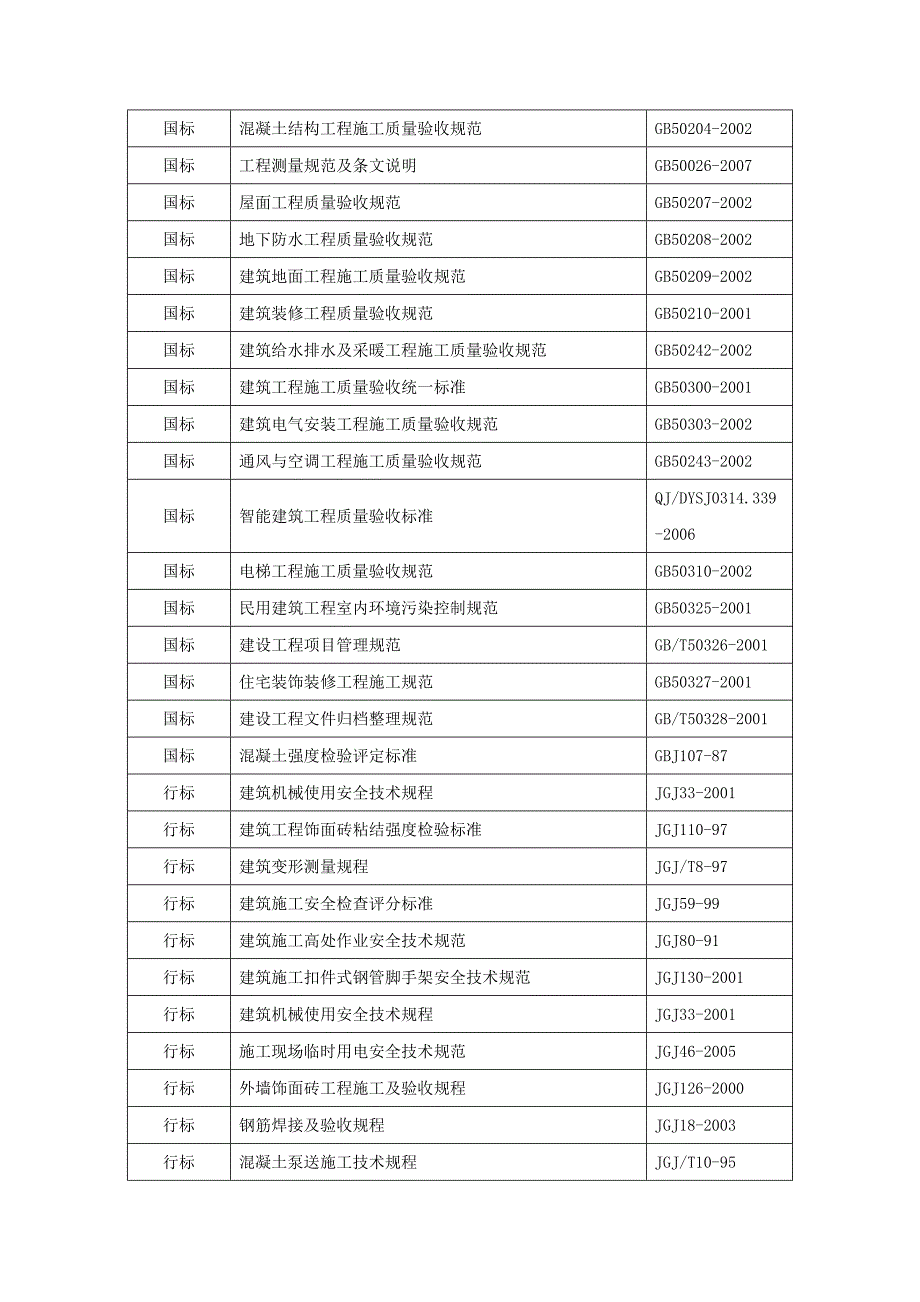 世纪华阳A地块施工组织设计.doc_第2页