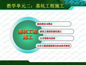 基坑工程施工专题教学课件PPT.ppt