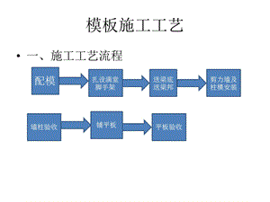模板施工工艺标准（内容详细 PPT格式） .ppt