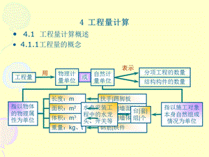 工程量及面积计算.ppt