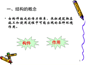 混凝土结构设计绪论.ppt