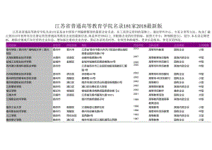 江苏省普通高等教育学院名录2018版181家.docx