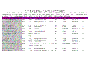 毕节市学前教育公司名录2018版194家.docx