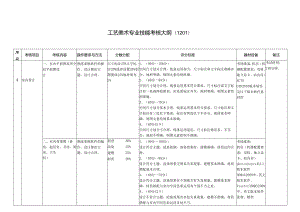 哈尔滨职业学院 1201-工艺美术.docx