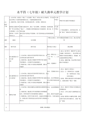 水平四（七年级）耐久跑单元教学计划..docx
