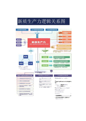 【2024年热点专题】发展新质生产力与科技革命、产业变革.docx