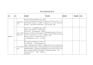 《职业病隐患排查记录表》-最新（15页）.docx