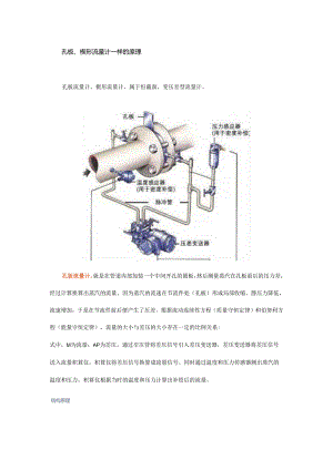 变压差型流量测量仪表：孔板流量计VS楔形流量计.docx