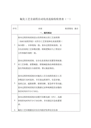 氟化工艺全流程自动化改造验收检查表.docx