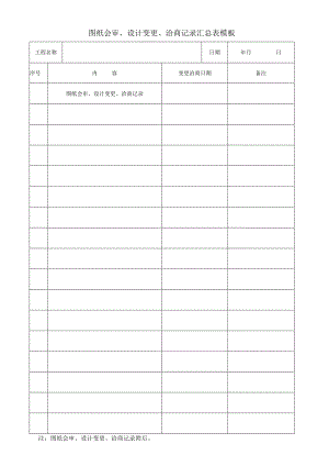 图纸会审、设计变更、洽商记录汇总表模板.docx