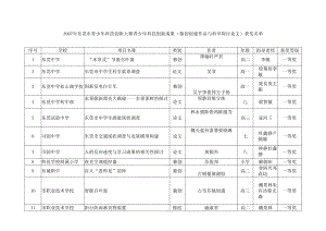 007年东莞市青少年科技创新大赛青少年科技创新成果(发明创造作....docx