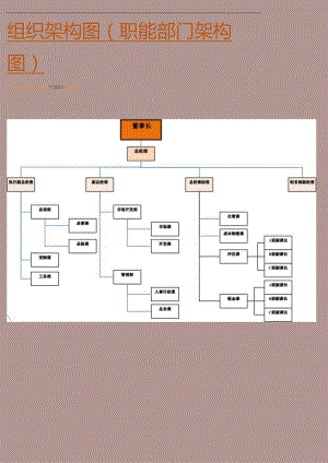 职能部门架构图(公司组织架构图).docx